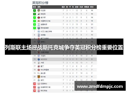 列斯联主场迎战斯托克城争夺英冠积分榜重要位置